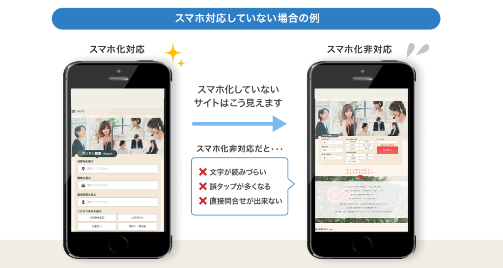 スマホ対応